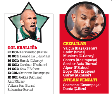 Başarının mimarı Duygun Yarsuvat